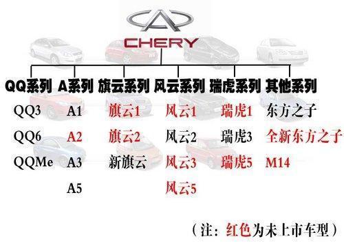 奇瑞10款新車規劃曝光 明年5款將上市